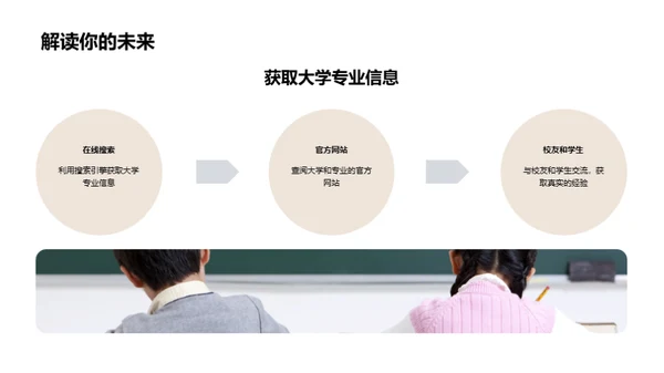 大学专业选择策略