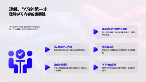 全科学习技巧讲座PPT模板