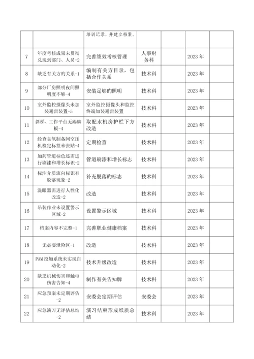 公司安全生产标准化自评报告.docx