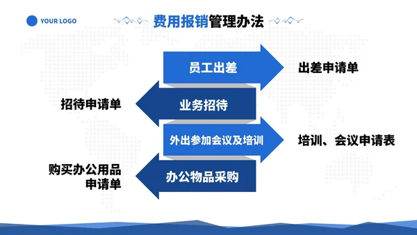 高级蓝色现代几何商务财务报销流程培训课程PPT模板