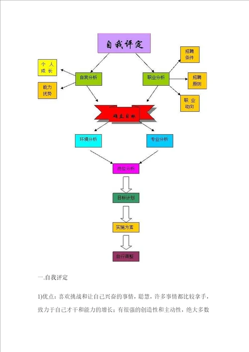 职业生涯规划规划现在，成就未来