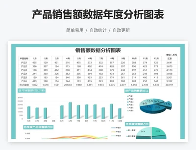 产品销售额数据年度分析图表