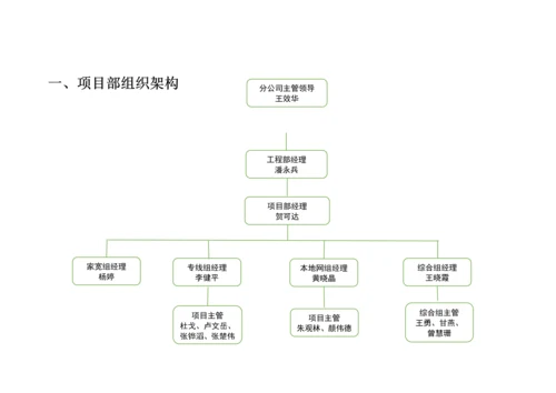 移动工程项目部职责手册及工作指引(XXXX1103).docx