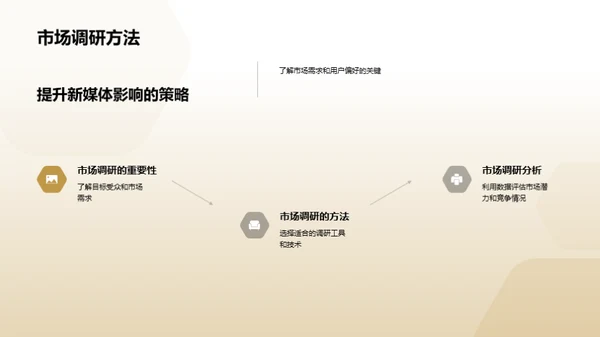 端午节新媒体运营策略