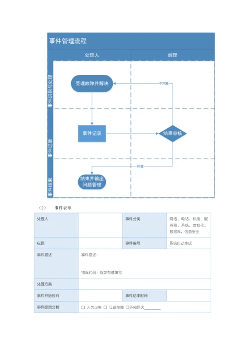 IT基础设施运维管理标准规范.docx