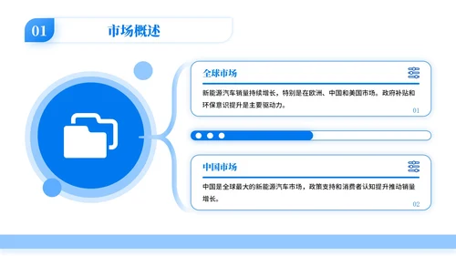 蓝色学术风新能源汽车的市场前景PPT模板