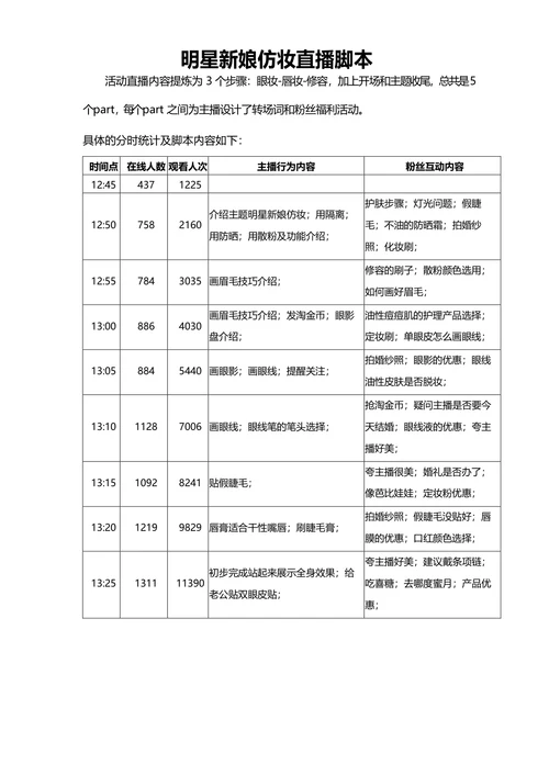 明星新娘仿妆直播脚本