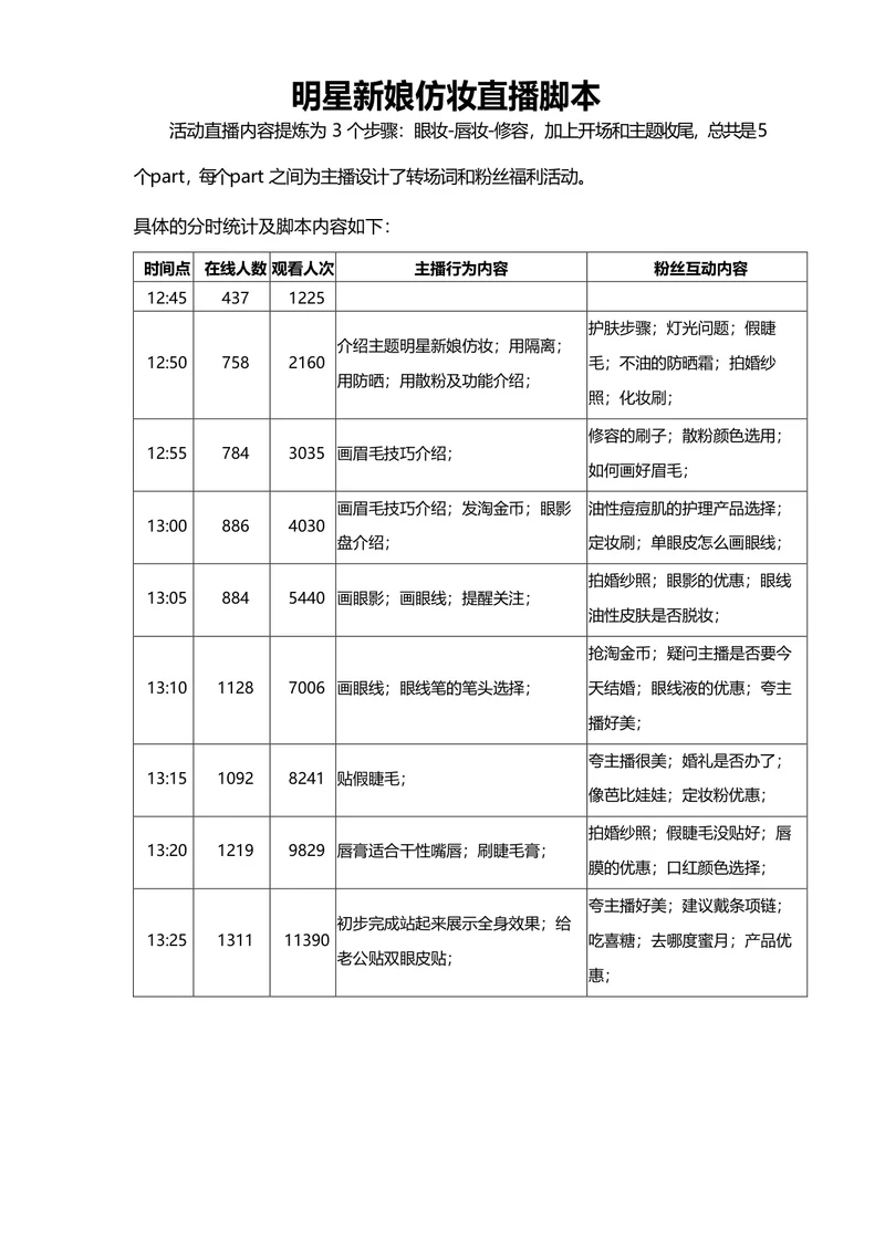 明星新娘仿妆直播脚本