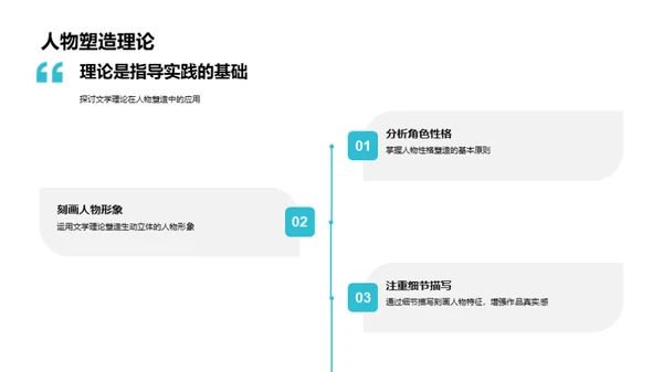 理论指导下的写作实践