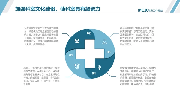 护士长年终工作总结述职报告汇报PPT模板