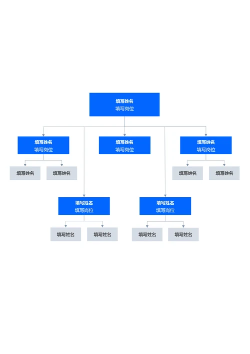 蓝色简约组织架构思维导图