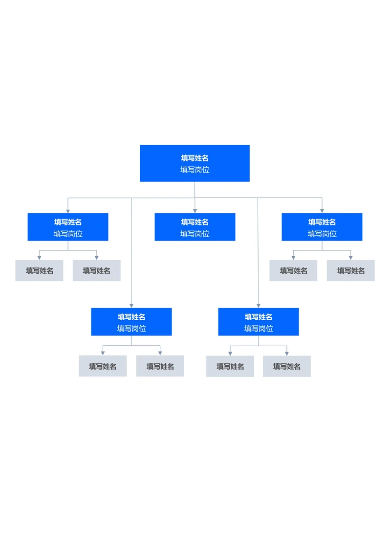 蓝色简约组织架构思维导图