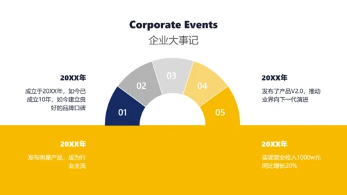 黄白色简约风企业介绍招聘宣讲会