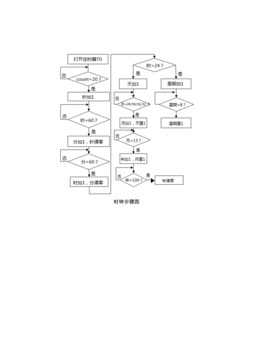 单片机电子时钟专业课程设计方案报告.docx