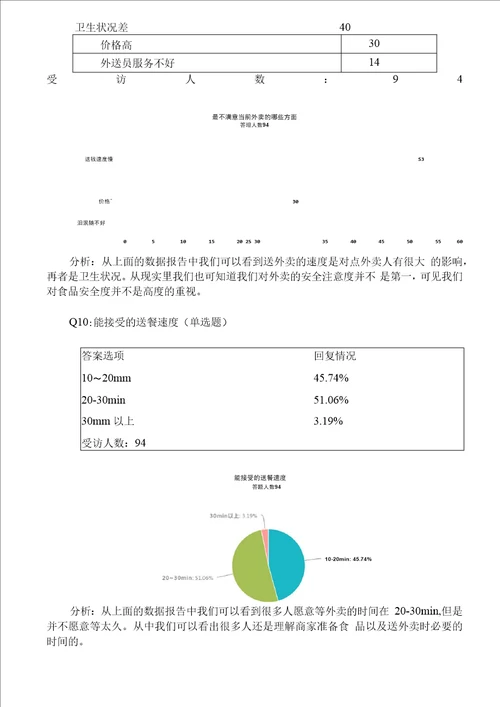 大学生外卖状况调查报告