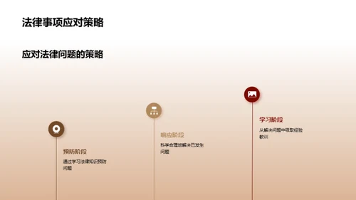 法务策略探索与实施