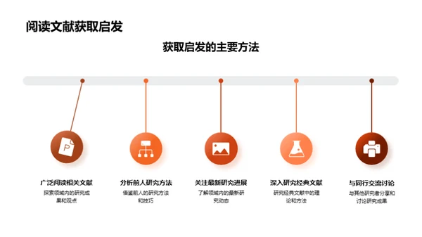 经济学探索之旅