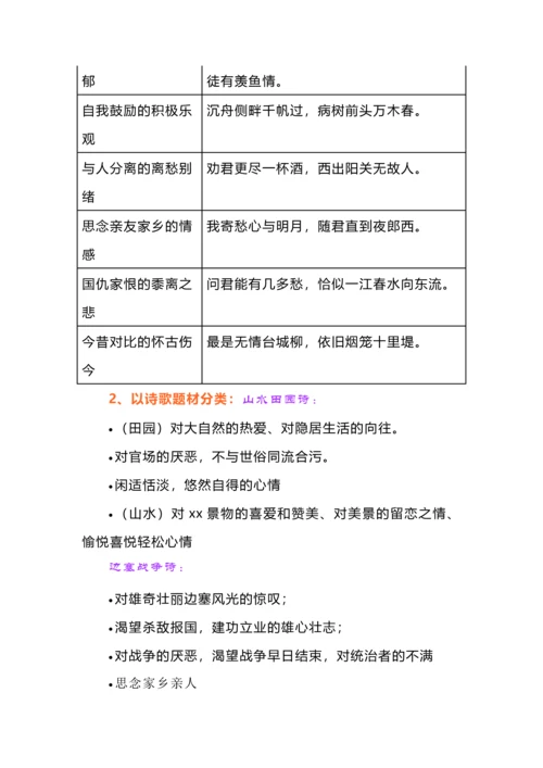 中考语文古诗鉴赏知识点专题.docx