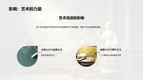艺术史与流派解析