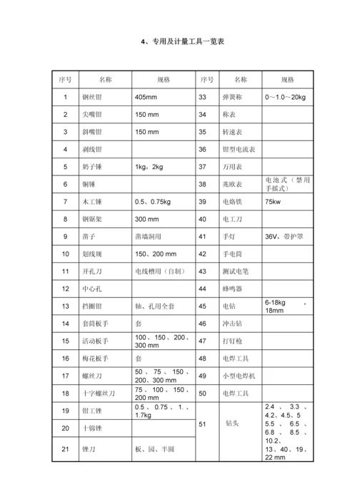 标准厂房项目电梯工程投标文件模板.docx