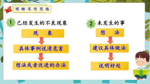 统编版2024-2025学年语文三年级上册第七单元习作 我有一个想法（教学课件）