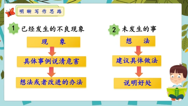 统编版2024-2025学年语文三年级上册第七单元习作 我有一个想法（教学课件）