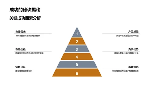 家居业务全方位解析