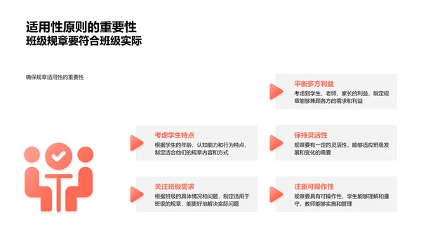 班规制定体验PPT模板