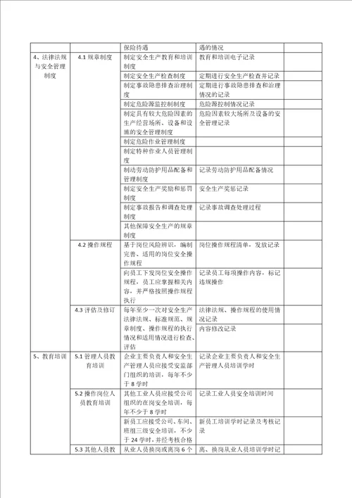 安全标准化制度与记录