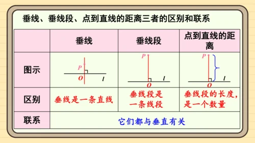 第七章 相交线与平行线 章末复习 课件（共34张PPT）2024-2025学年度人教版数学七年级下册