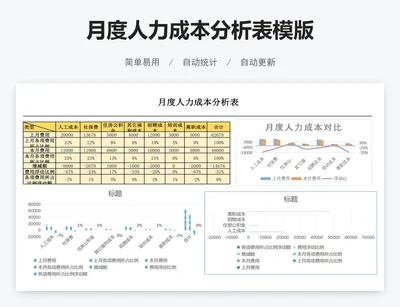 月度人力成本分析表模版