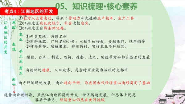 第四单元 三国两晋南北朝时期：政权分立与民族交融（复习课件）-2023-2024学年七年级历史上学期