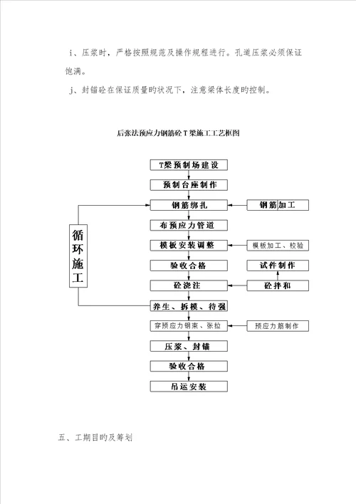 T形梁预制综合施工专题方案