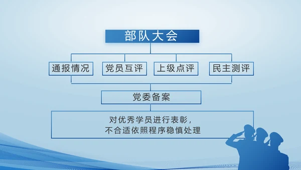 蓝色大气公安派出所PPT动态模板
