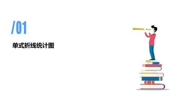 专题七：折线统计图复习课件(共25张PPT)五年级数学下学期期末核心考点集训（人教版）