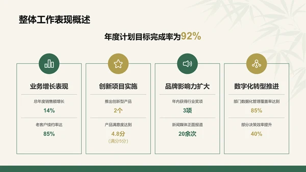 绿色复古风工作总结计划PPT模板