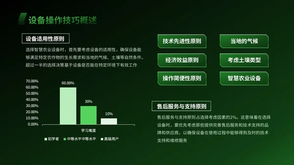 绿色科技风智慧农业设备操作指南PPT模版
