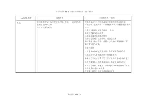 关于工艺设备变更管理(2021整理).docx