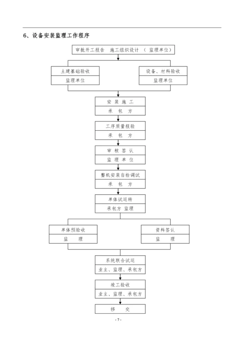 工程监理程序.docx