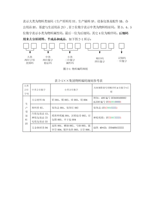 物料编码优化方案