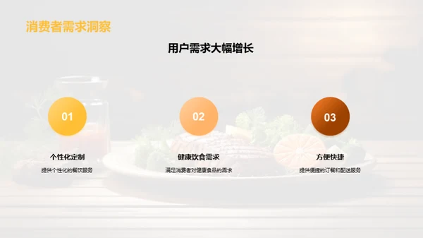 美食直通车：餐饮创新模式