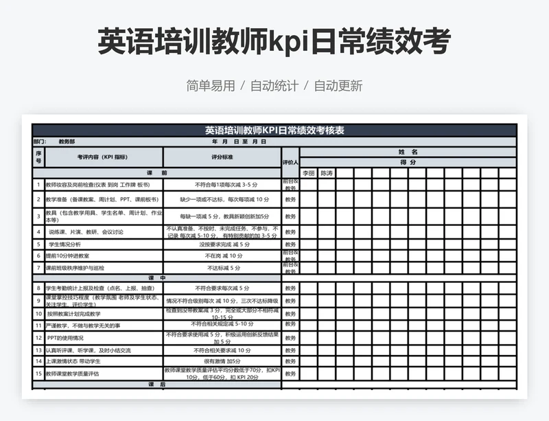 英语培训教师kpi日常绩效考核表