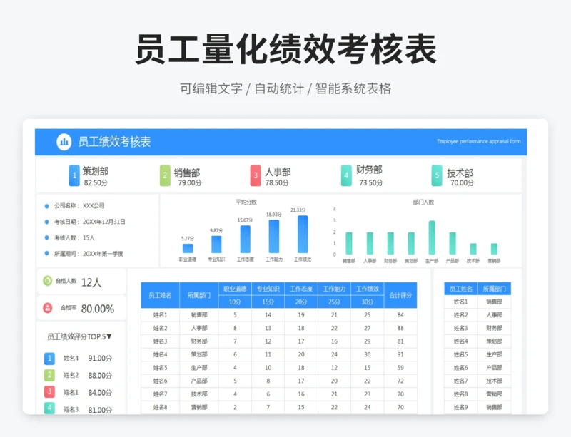 员工量化绩效考核表