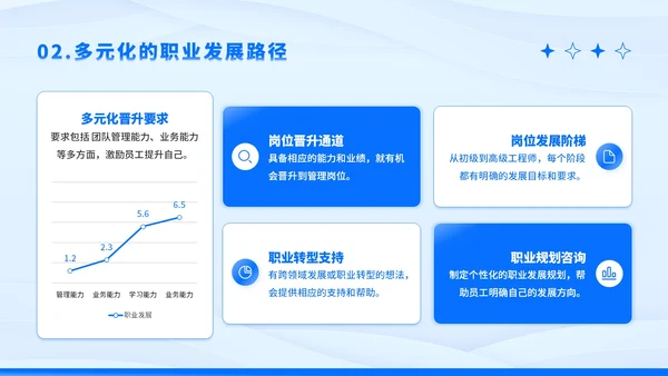 蓝色卡通风企业招聘PPT模板