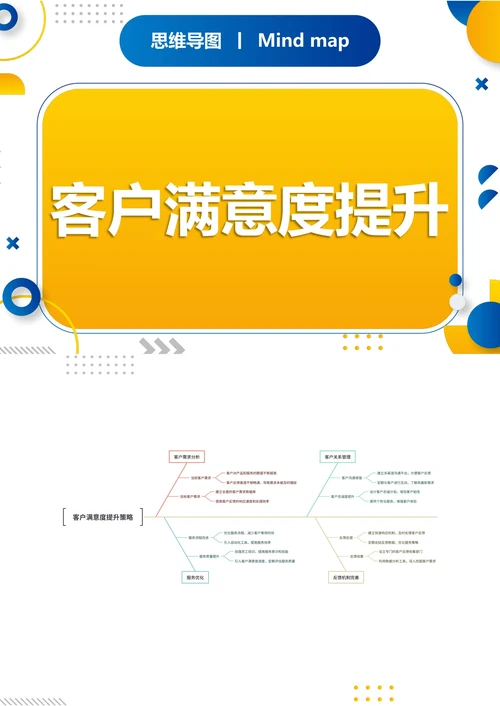 客户满意度提升策略职场思维导图