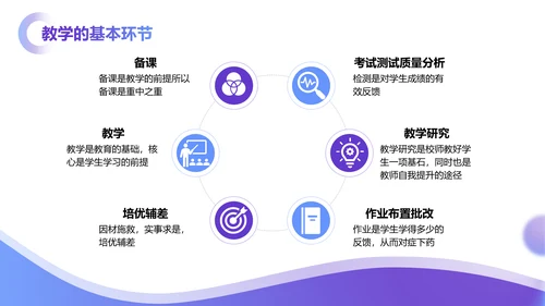 教育教学培训学校一起教学PPT模板