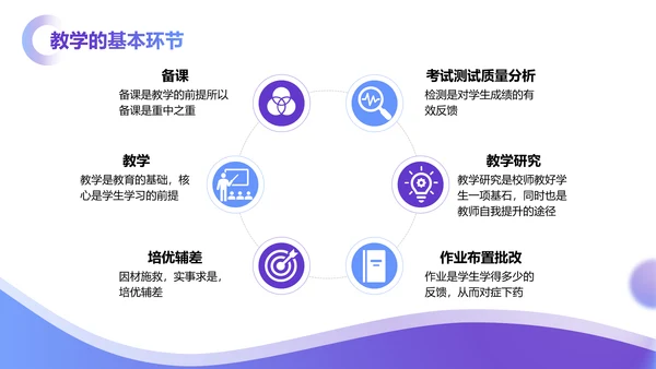 教育教学培训学校一起教学PPT模板