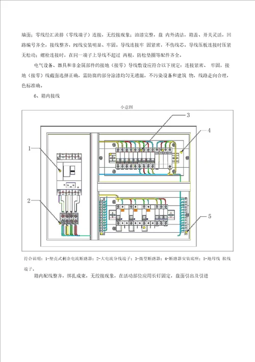 配电箱柜安装施工工艺技术方案