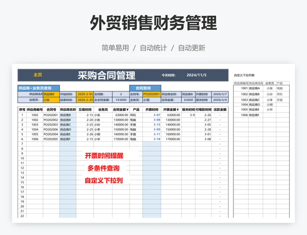 外贸销售财务管理