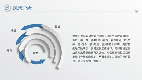 蓝色简约安全风险分级管控PPT模板宣传PPT动态PPT